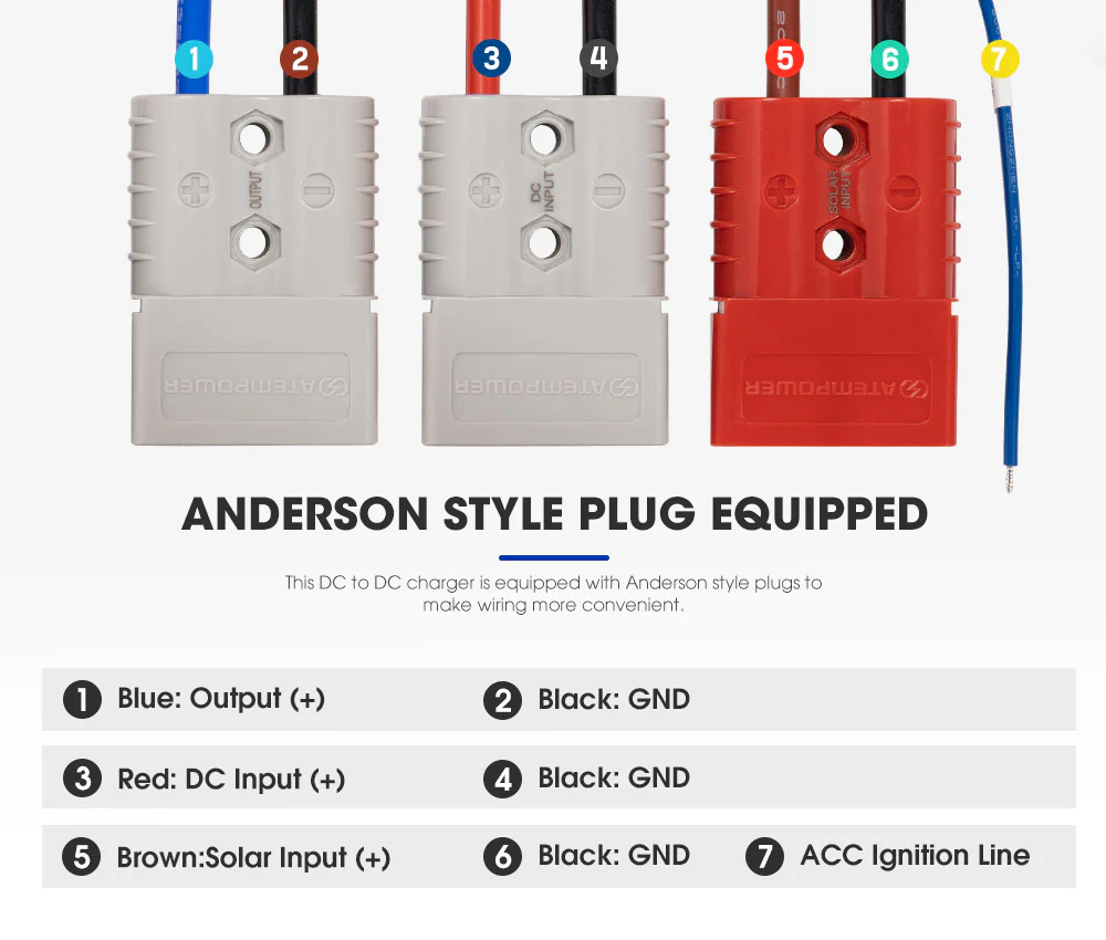 DC-to-DC Dual Battery Charger 20A - Image 13