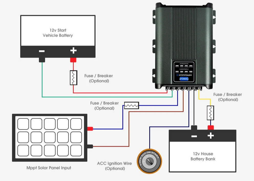 DC-to-DC Dual Battery Charger 40A - Image 11