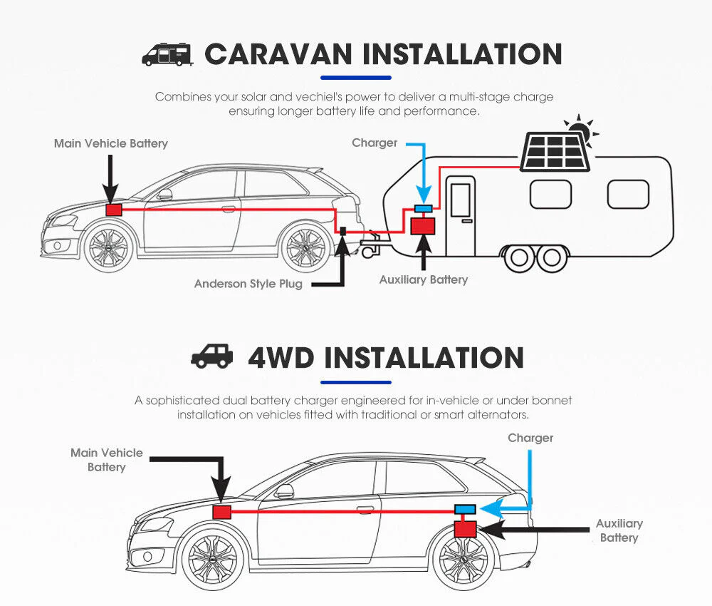 DC-to-DC Dual Battery Charger 40A - Image 17