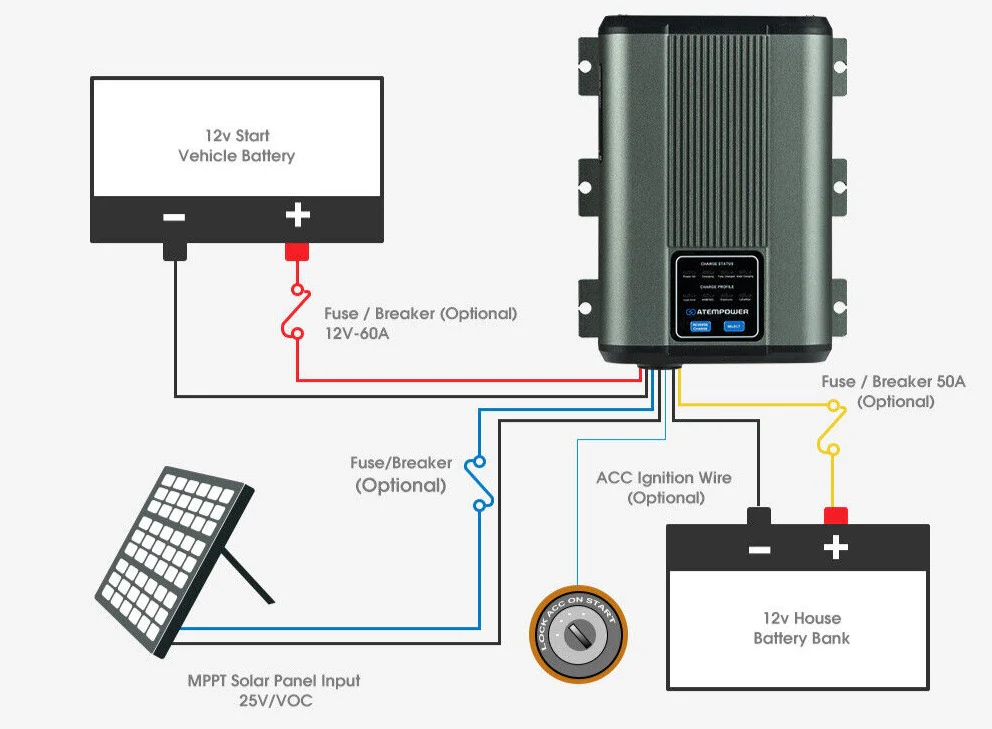 DC-to-DC Dual Battery Charger 40A - Image 19