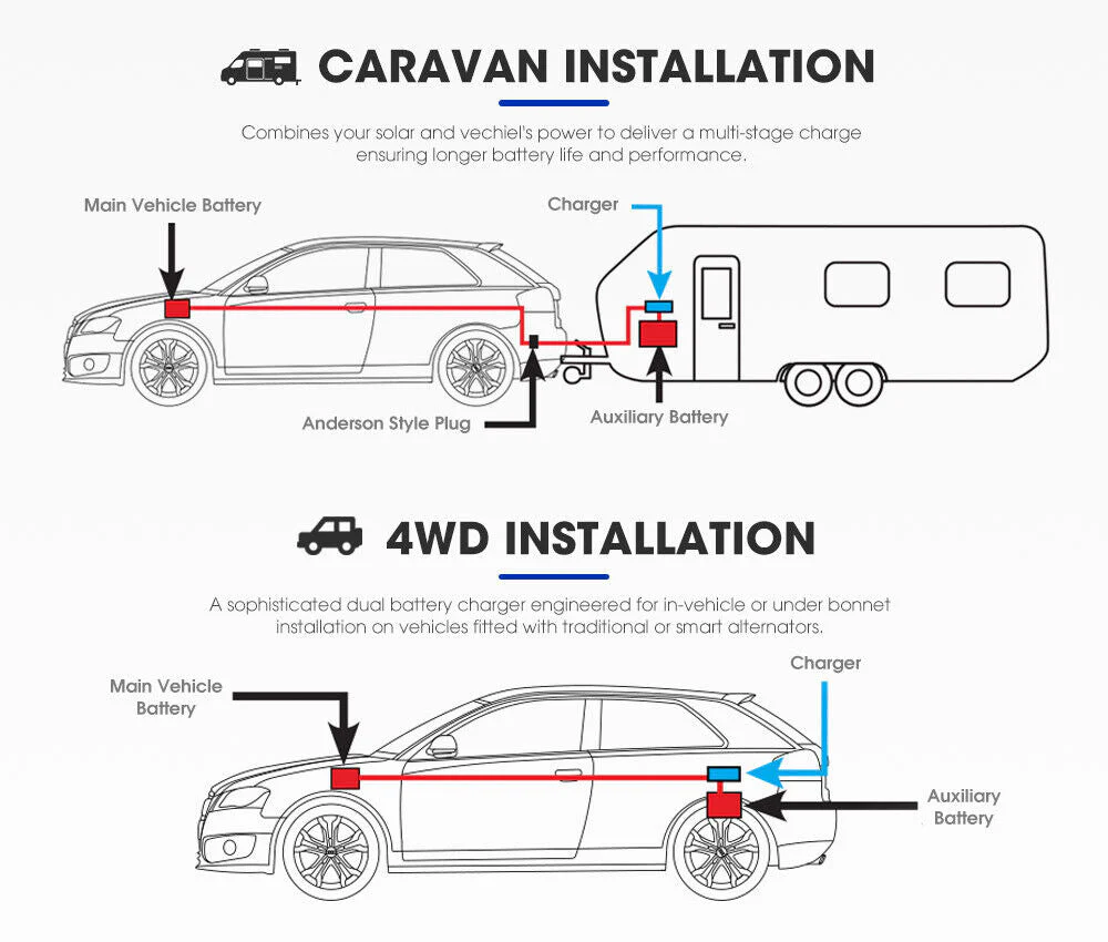 DC-to-DC Dual Battery Charger 40A - Image 7