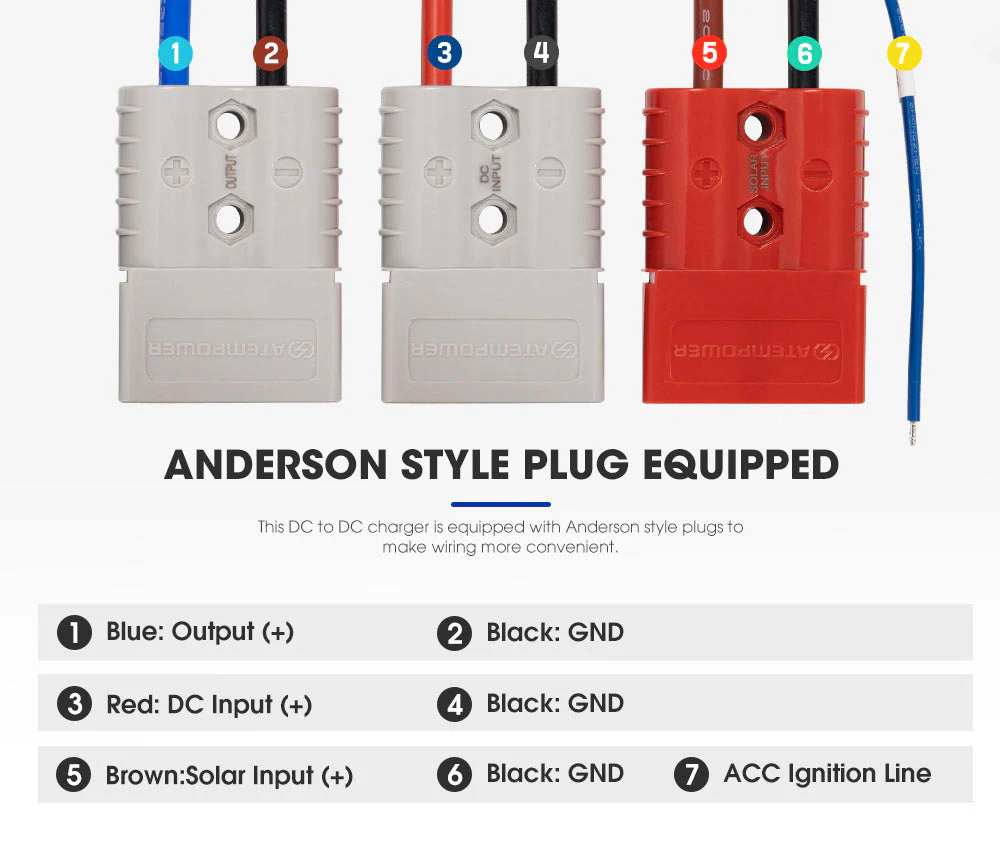 DC-to-DC Dual Battery Charger 60A - Image 12