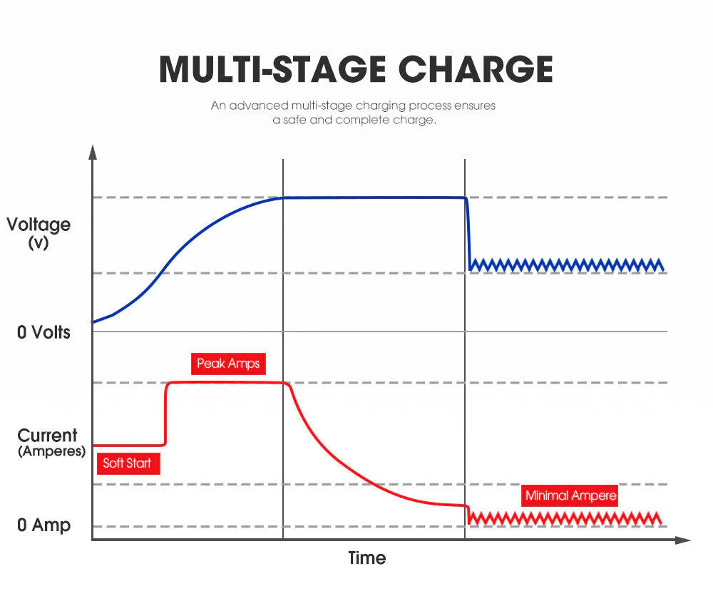 DC-to-DC Dual Battery Charger 60A - Image 7