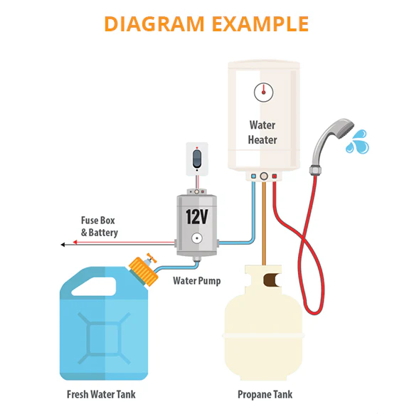 Portable Gas Hot Water Heater with Pump - Image 11