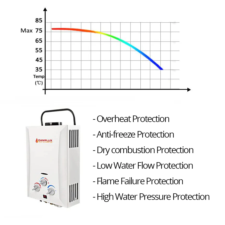 Portable Gas Hot Water Heater with Pump - Image 9