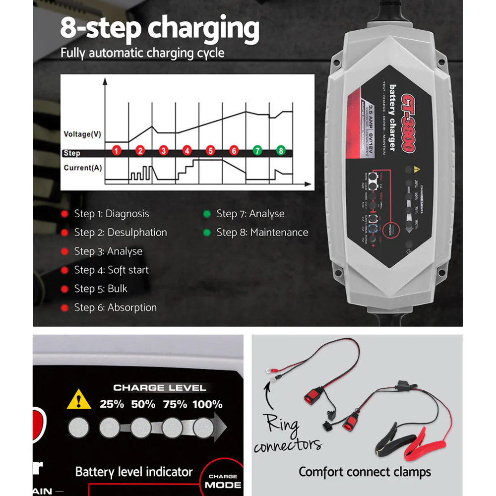 Smart Battery Charger 3.5A - Image 5