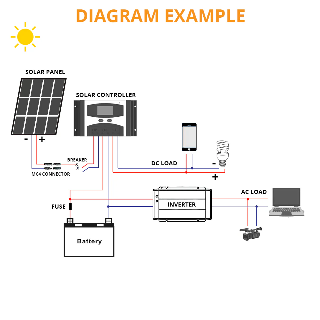 Solar Controller with USB - Image 6